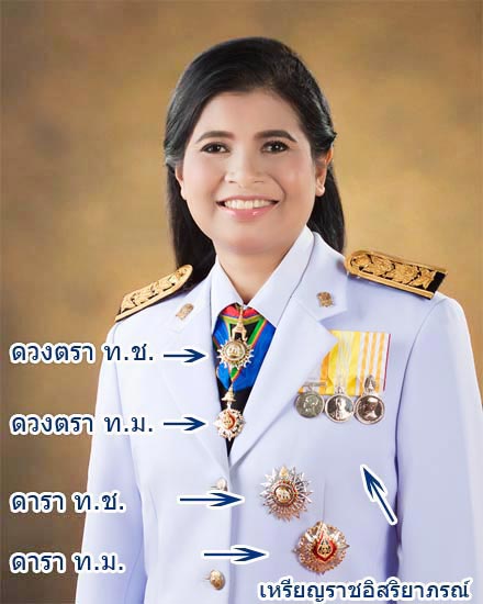 การประดับเครื่องราชแบบคล้องคอแบบใหม่ การประดับเครื่องราชแบบคล้องคอแบบใหม่