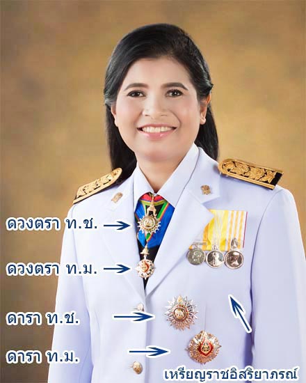 การประดับเครื่องราชแบบคล้องคอแบบใหม่ การประดับเครื่องราชแบบคล้องคอแบบใหม่